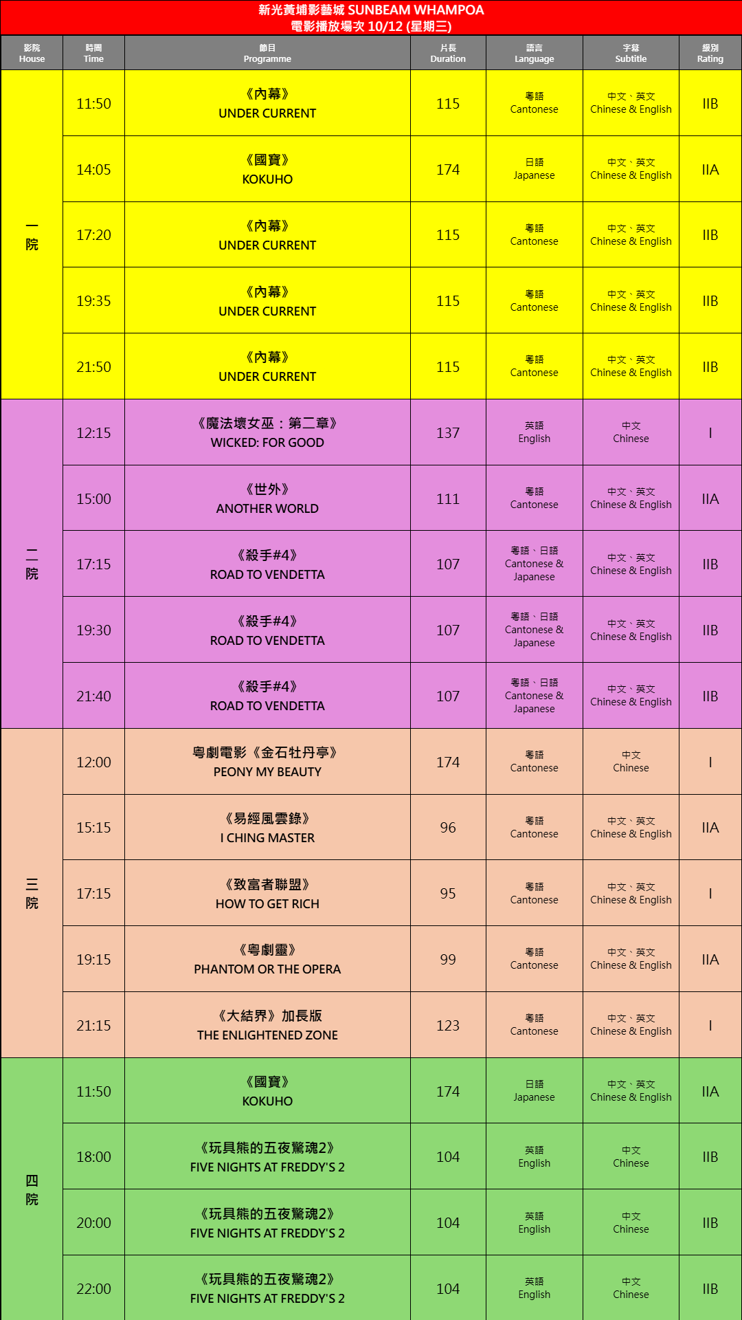 2025-12-10 時間表