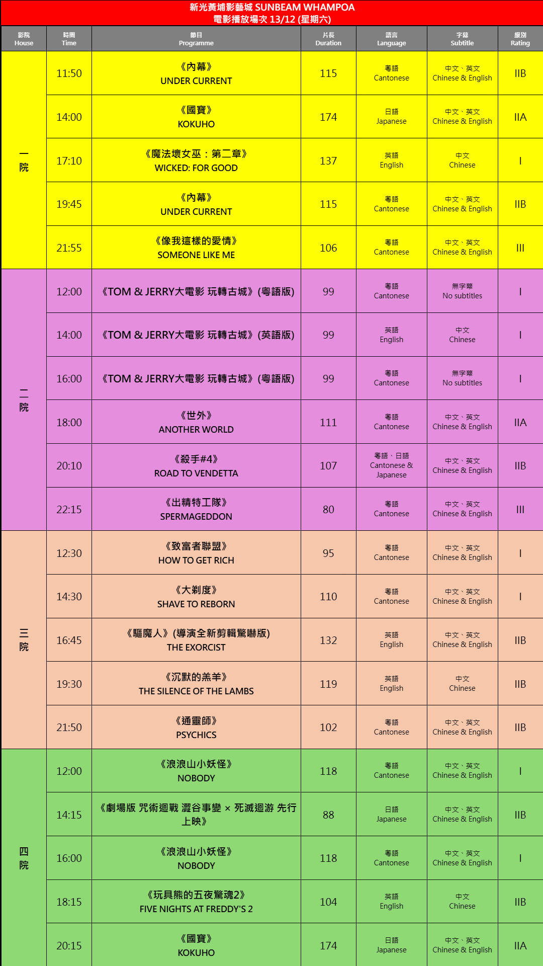 2025-12-13 時間表