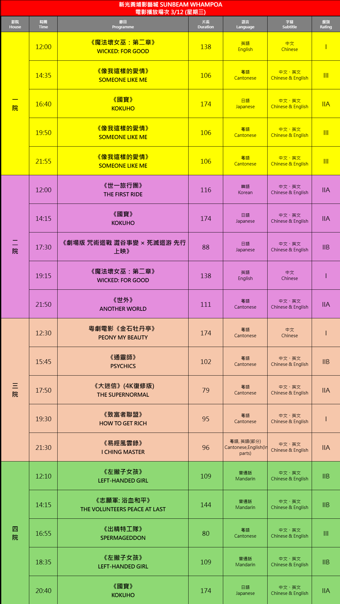 2025-12-03 時間表