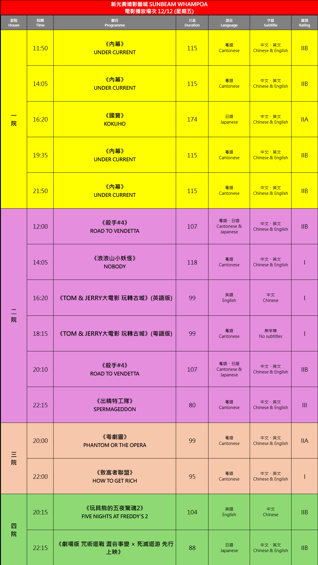 2025-12-12 時間表