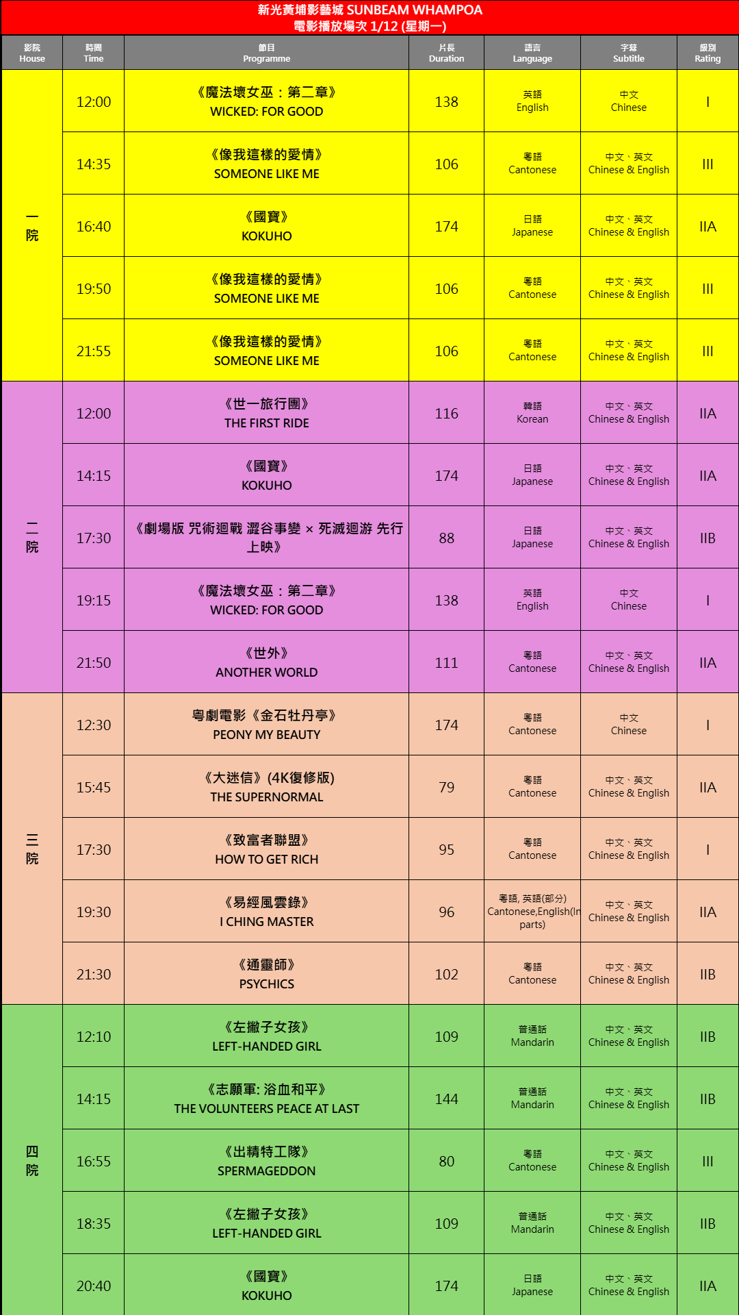 2025-12-01 時間表