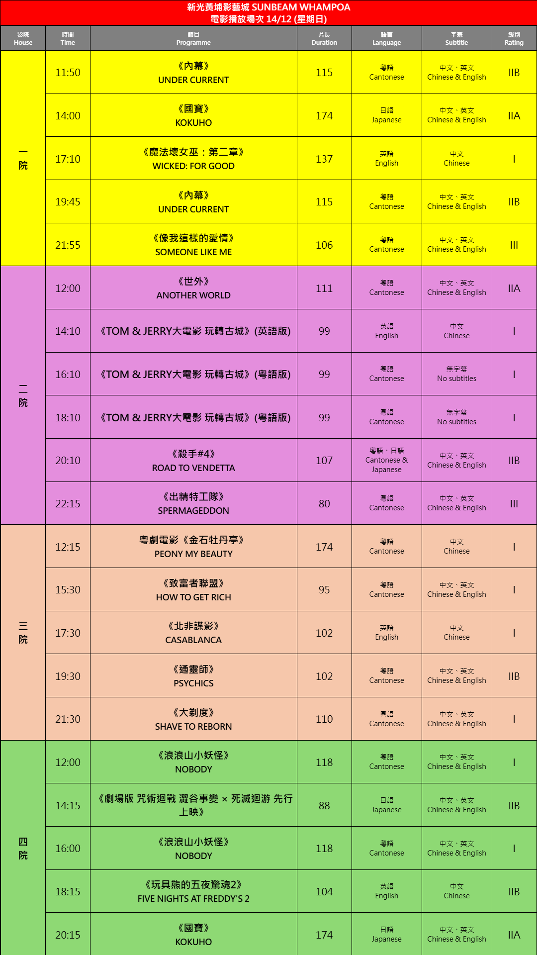2025-12-14 時間表